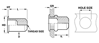 CAO Series - Steel (Metric) On Sherex Fastening Solutions, LLC