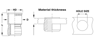 Cadmium Free Small Flange 360° Swaging Rivet Nut | Sherex Fastening