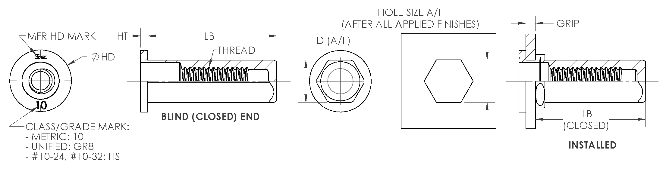 High Strength Hex Body Rivet Nuts Closed End (Inches) On Sherex ...