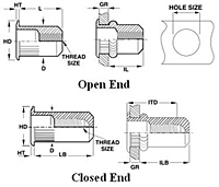 Knurled Body Rivet Nut | Small Flange | Sherex Fastening