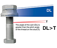 Disc-Lock™ Wedge Locking Nuts - 3